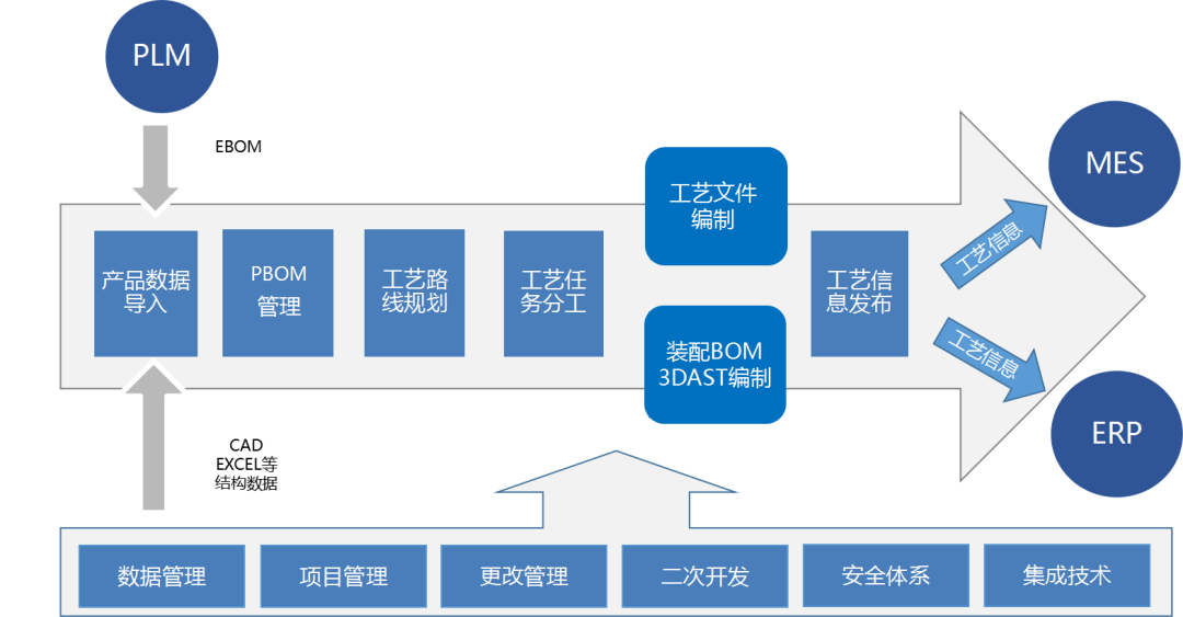 工藝管理系統_1 工藝管理系統_1