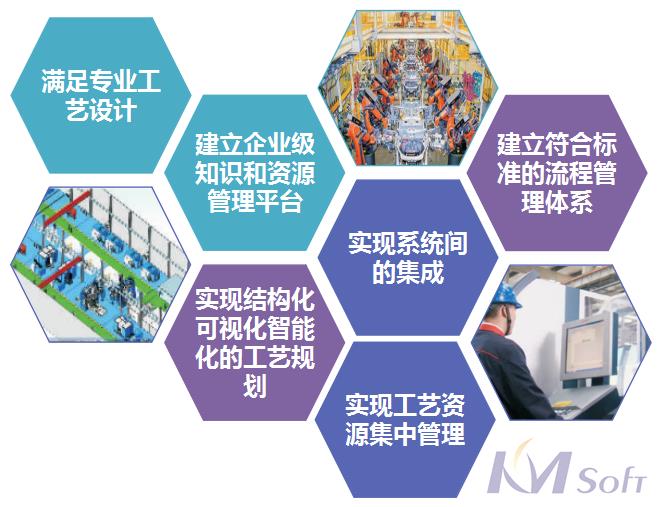 開目eCOL MPM在船舶行業的應用_1 開目eCOL MPM在船舶行業的應用_1