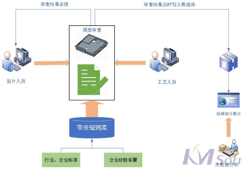 開目3DDFM助推超越電子_2 開目3DDFM助推超越電子_2