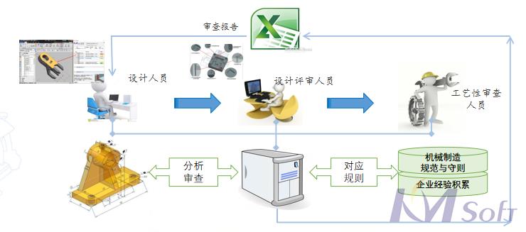 開目3DDFM的應用_1