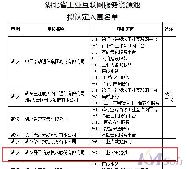 官宣！開目公司成功入圍湖北省工業互聯網服務資源池