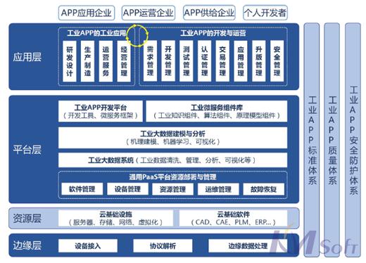 智能制造試點示范項目將擴圍，開目用戶將迎來政策新機遇