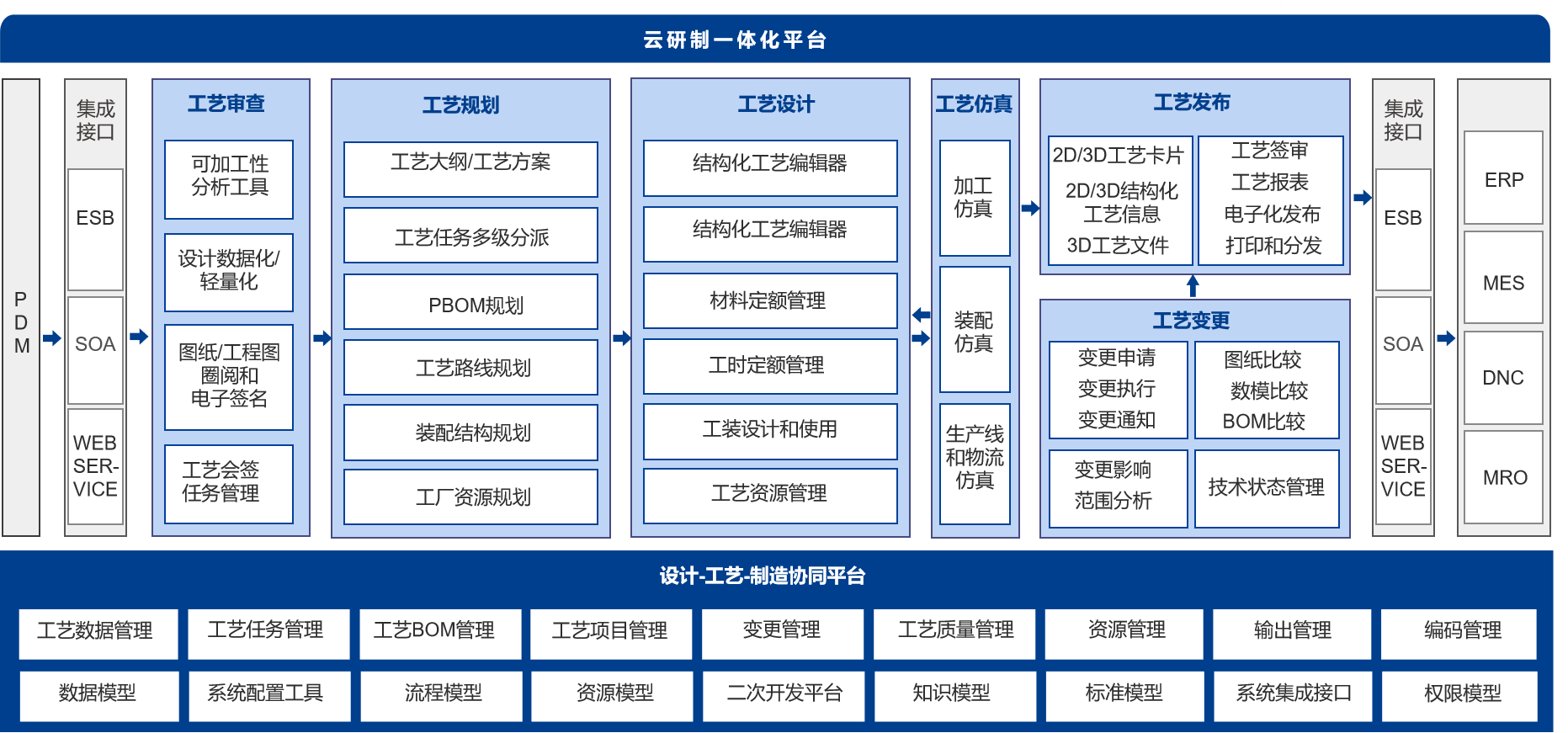 三維結構化工藝創新升級_2 三維結構化工藝創新升級_2
