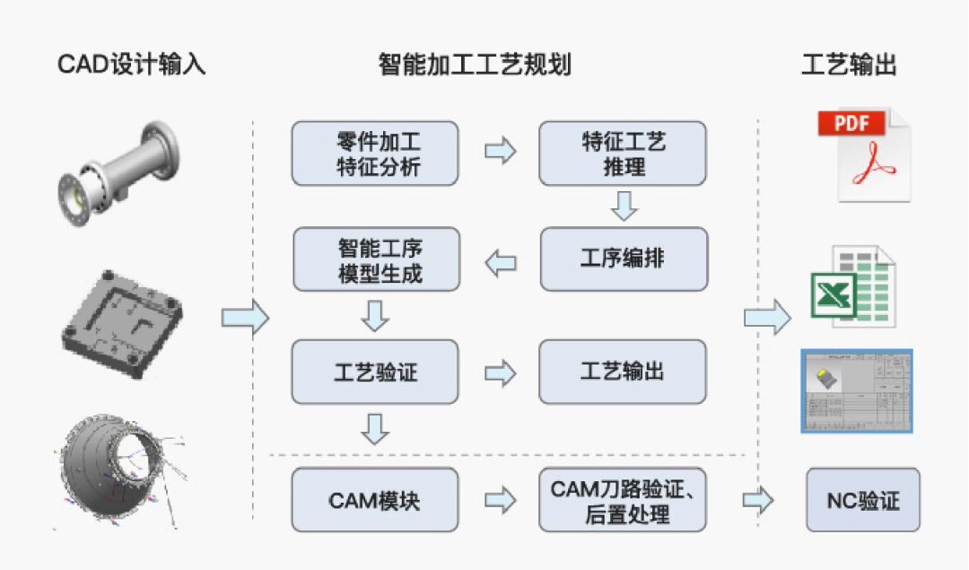 三維工藝深化應用項目_3