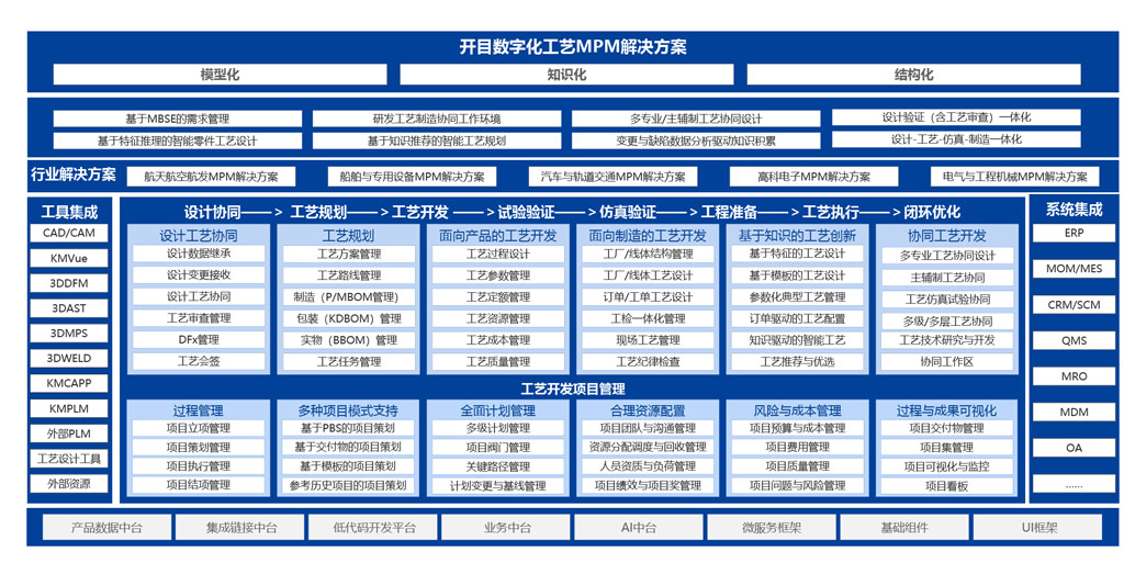 集團式數字化工藝平臺_2 集團式數字化工藝平臺_2