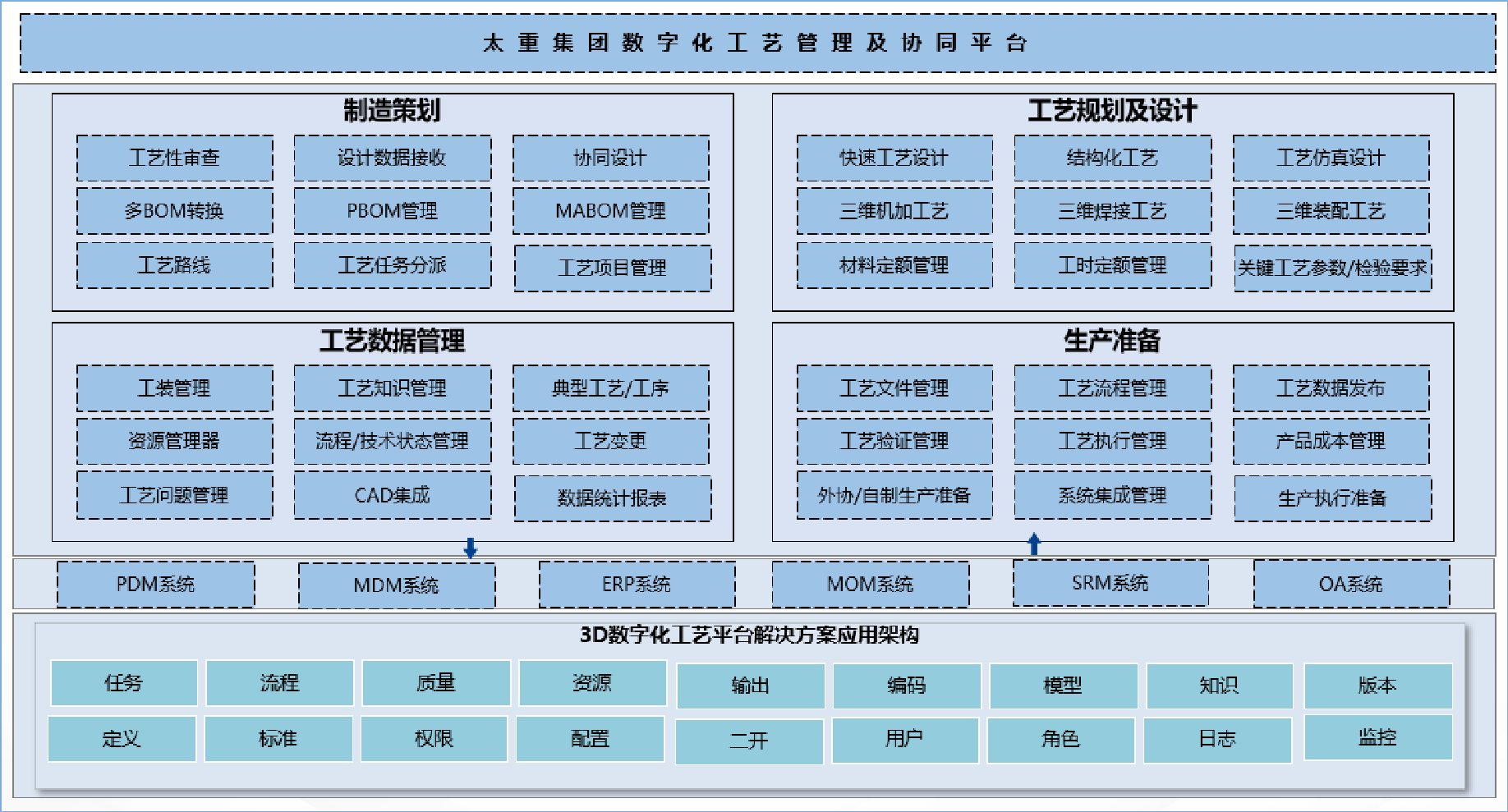 集團式數字化工藝平臺_6 集團式數字化工藝平臺_6
