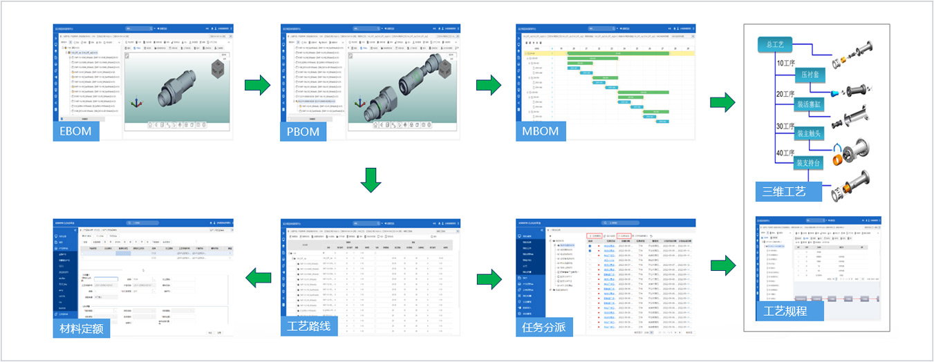 集團式數字化工藝平臺_8 集團式數字化工藝平臺_8