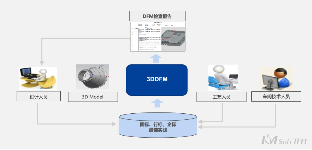 智能3DCAPP連續簽約_2 智能3DCAPP連續簽約_2